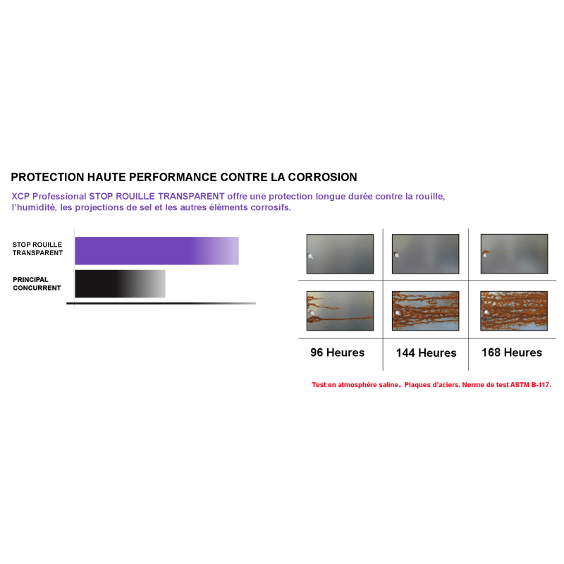 Pack ECO STOP ROUILLE